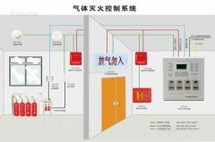 气体灭火系统、泡沫灭火系统的联动控制设计